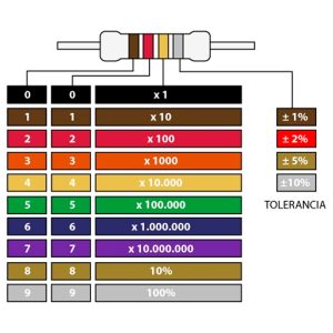 Resistência Carvão 1W 390R